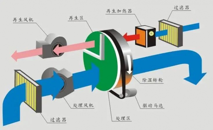 行業(yè)新聞三伏天，智能機器人地下停車庫的防潮