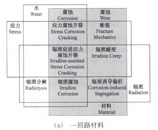 核電副總工告訴你，防護這活到底該咋干！