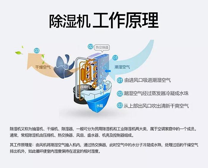 卷筒紙加濕機，卷筒紙在線加濕裝置