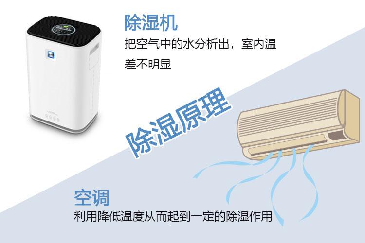 印刷機滾筒除濕機濕度控制 - 制造，儲存和包裝_除濕機廠家
