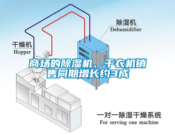 商場的除濕機、干衣機銷售同期增長約3成