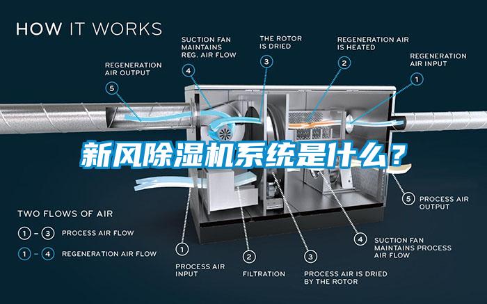 新風除濕機系統(tǒng)是什么？
