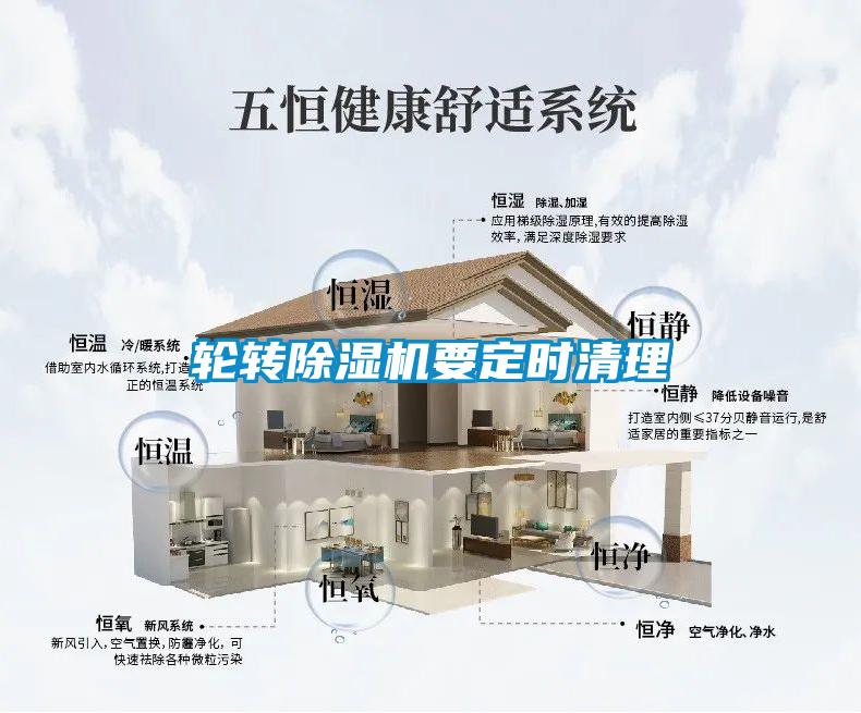 輪轉除濕機要定時清理