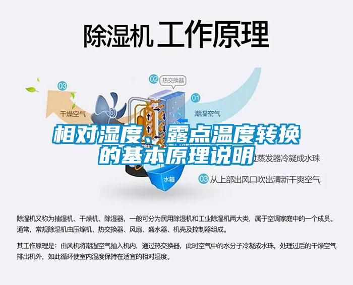 相對濕度、露點溫度轉換的基本原理說明