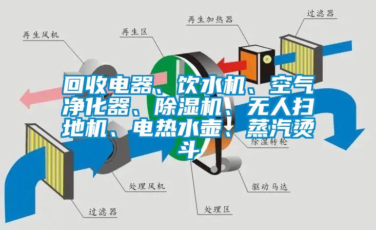 回收電器、飲水機(jī)、空氣凈化器、除濕機(jī)、無人掃地機(jī)、電熱水壺、蒸汽燙斗