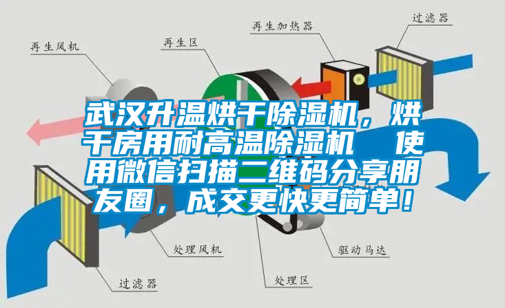 武漢升溫烘干除濕機，烘干房用耐高溫除濕機  使用微信掃描二維碼分享朋友圈，成交更快更簡單！