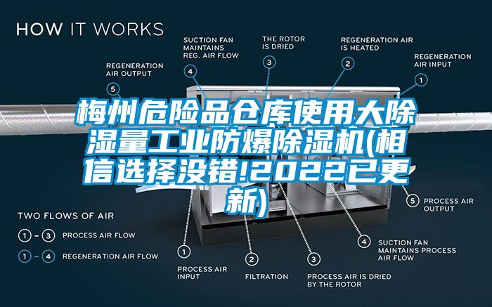 梅州危險品倉庫使用大除濕量工業防爆除濕機(相信選擇沒錯!2022已更新)