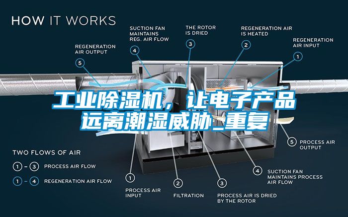 工業(yè)除濕機(jī)，讓電子產(chǎn)品遠(yuǎn)離潮濕威脅_重復(fù)