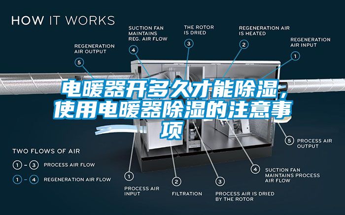 電暖器開多久才能除濕，使用電暖器除濕的注意事項