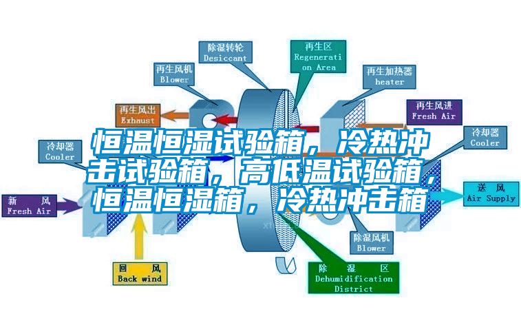 恒溫恒濕試驗箱，冷熱沖擊試驗箱，高低溫試驗箱，恒溫恒濕箱，冷熱沖擊箱