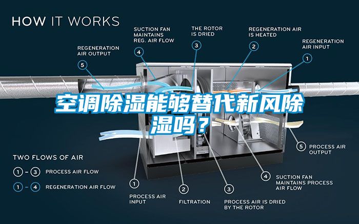 空調除濕能夠替代新風除濕嗎？