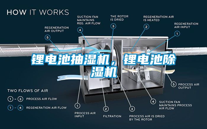 鋰電池抽濕機，鋰電池除濕機
