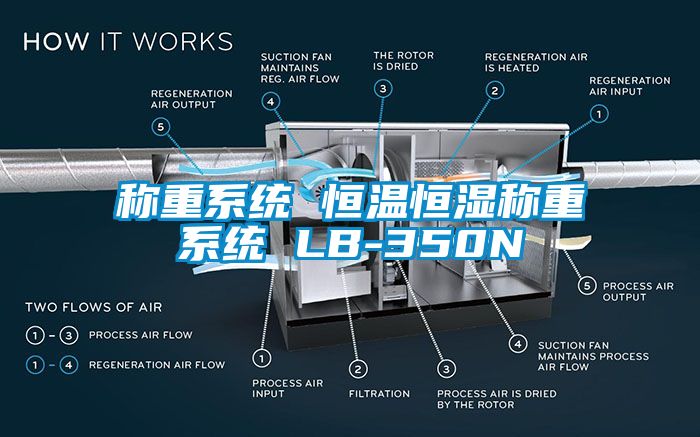稱重系統 恒溫恒濕稱重系統 LB-350N