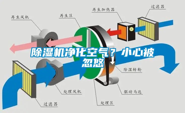 除濕機(jī)凈化空氣？小心被忽悠
