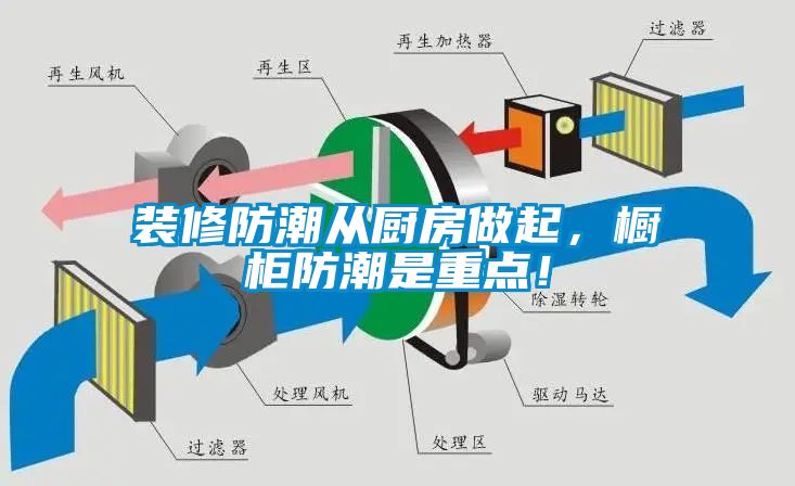 裝修防潮從廚房做起，櫥柜防潮是重點(diǎn)！