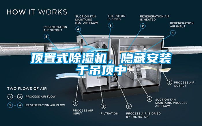 頂置式除濕機，隱藏安裝于吊頂中