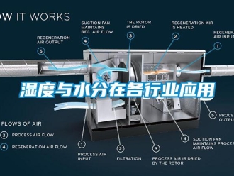 知識百科濕度與水分在各行業應用