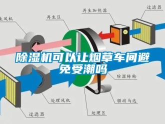 常見(jiàn)問(wèn)題除濕機(jī)可以讓煙草車(chē)間避免受潮嗎