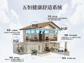 行業(yè)新聞梅雨季了解一下