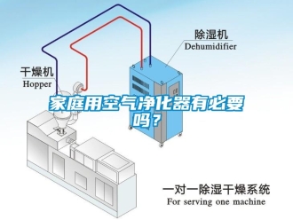 常見問題家庭用空氣凈化器有必要嗎？