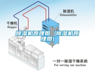 行業新聞除濕機原理圖 (除濕機原理圖)