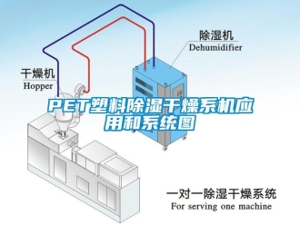 常見問題PET塑料除濕干燥系機應用和系統圖