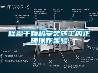 常見問題除濕干燥機安裝施工的正確操作步驟