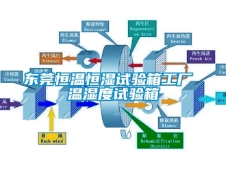 知識百科東莞恒溫恒濕試驗箱工廠 溫濕度試驗箱