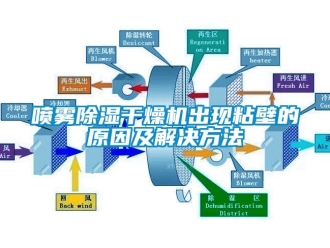 行業新聞噴霧除濕干燥機出現粘壁的原因及解決方法
