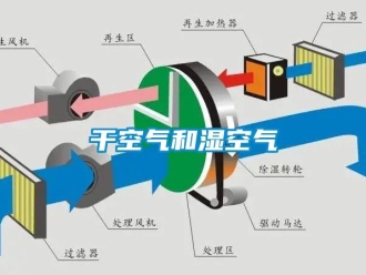 企業新聞干空氣和濕空氣