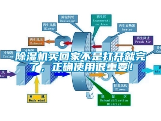 常見問題除濕機買回家不是打開就完了，正確使用很重要！