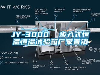 常見(jiàn)問(wèn)題JY-3000  步入式恒溫恒濕試驗(yàn)箱廠家直銷