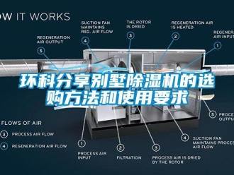 行業(yè)新聞環(huán)科分享別墅除濕機(jī)的選購方法和使用要求