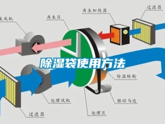 企業新聞除濕袋使用方法