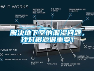 企業新聞解決地下室的潮濕問題，找對根源很重要！