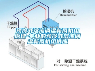 企業新聞預冷式溶液調濕新風機組原理-專業的預冷式溶液調濕新風機組供應