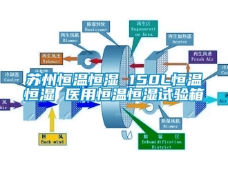 知識百科蘇州恒溫恒濕 150L恒溫恒濕 醫用恒溫恒濕試驗箱