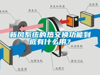 知識(shí)百科新風(fēng)系統(tǒng)的熱交換功能到底有什么用？