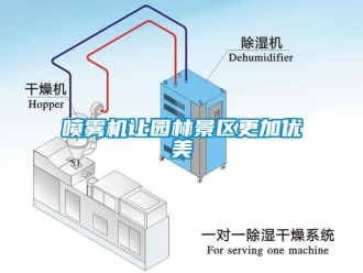 行業新聞噴霧機讓園林景區更加優美