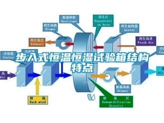 知識(shí)百科步入式恒溫恒濕試驗(yàn)箱結(jié)構(gòu)特點(diǎn)