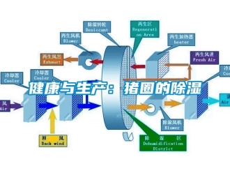 行業新聞健康與生產：豬圈的除濕
