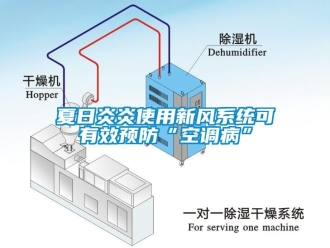 知識百科夏日炎炎使用新風系統可有效預防“空調病”