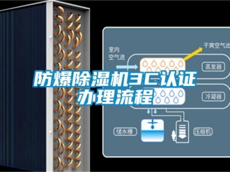 企業(yè)新聞防爆除濕機(jī)3C認(rèn)證辦理流程