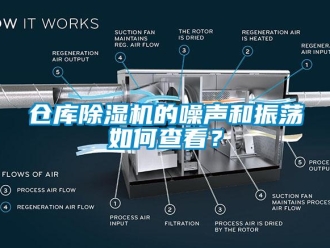 常見問題倉庫除濕機的噪聲和振蕩如何查看？