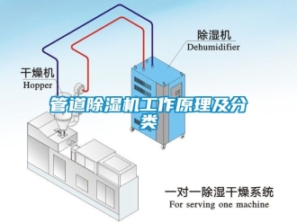 行業新聞管道除濕機工作原理及分類