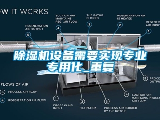 行業新聞除濕機設備需要實現專業專用化_重復