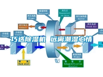 行業新聞巧選除濕機 遠離潮濕心情