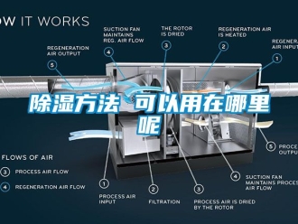 企業新聞除濕方法 可以用在哪里呢