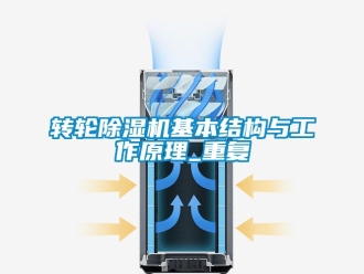 常見問題轉(zhuǎn)輪除濕機基本結(jié)構(gòu)與工作原理_重復(fù)