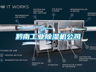 新聞資訊黔南工業除濕機公司